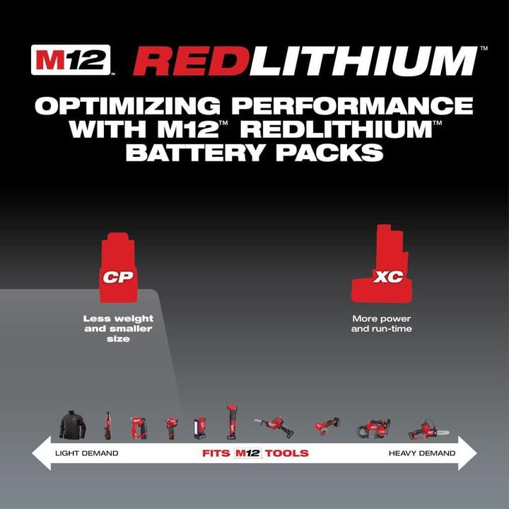 Milwaukee M12 12-Volt Lithium-Ion 2.0 Ah Compact Battery Pack