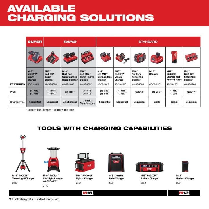 Milwaukee M12 12-Volt Lithium-Ion 2.0 Ah Compact Battery Pack
