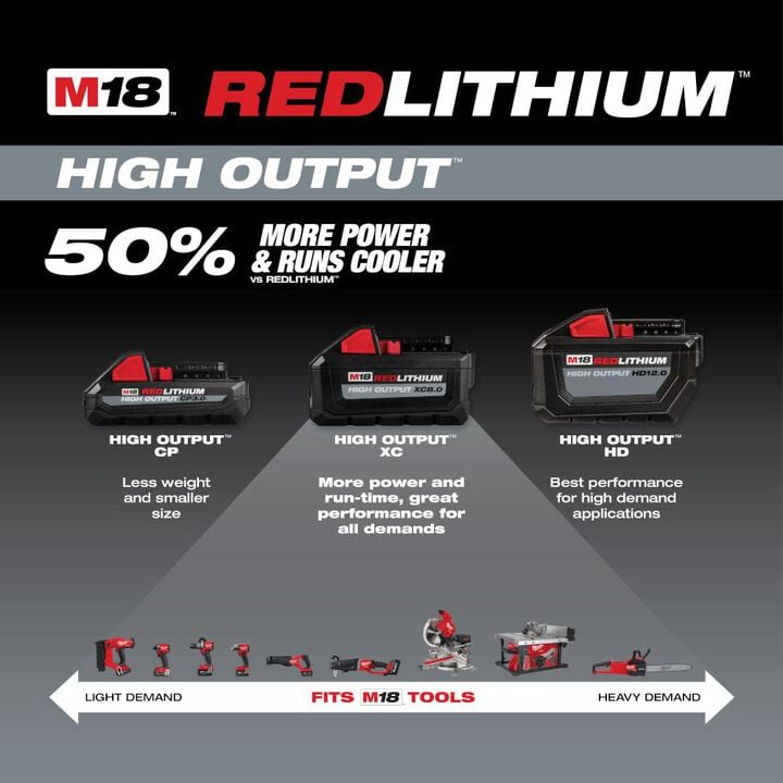 Milwaukee M18 18-Volt Lithium-Ion High Output 6.0Ah Battery Pack (2-Pack)