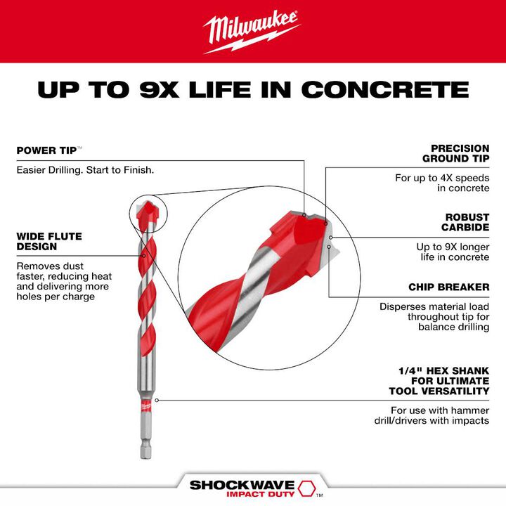 Milwaukee 5/8" x 6" Carbide Hammer Drill Bit